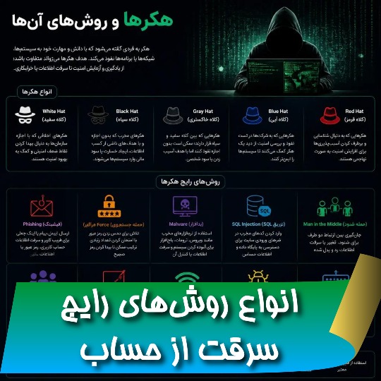 انواع روش‌های رایج سرقت از حساب